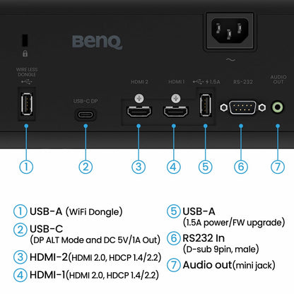 BenQ AH700ST