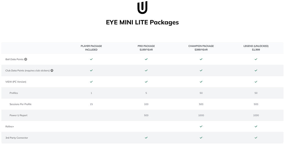 Eye Mini Lite